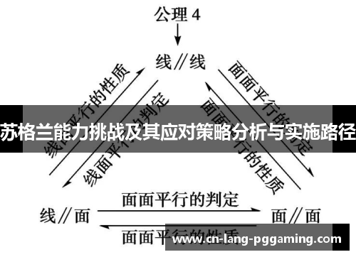 苏格兰能力挑战及其应对策略分析与实施路径