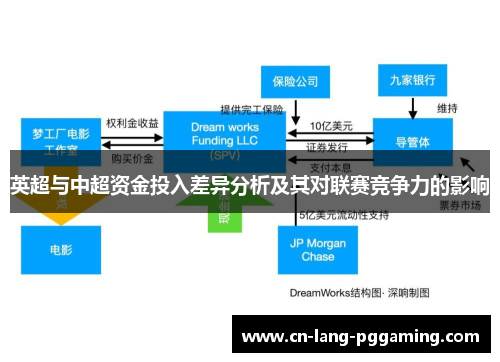 英超与中超资金投入差异分析及其对联赛竞争力的影响