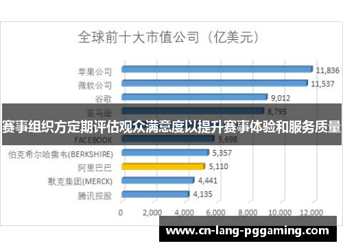 赛事组织方定期评估观众满意度以提升赛事体验和服务质量