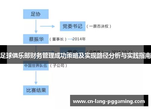 足球俱乐部财务管理成功策略及实现路径分析与实践指南