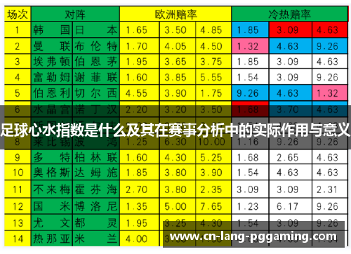 足球心水指数是什么及其在赛事分析中的实际作用与意义