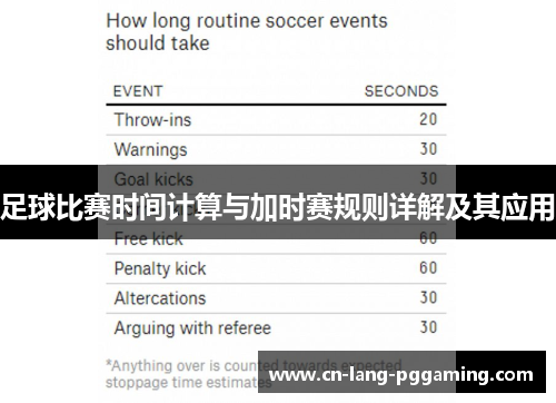 足球比赛时间计算与加时赛规则详解及其应用