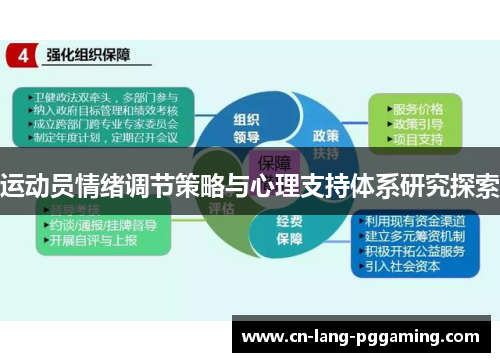 运动员情绪调节策略与心理支持体系研究探索 运动员情绪调节策略与心理支持体系研究探索