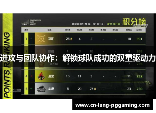 进攻与团队协作：解锁球队成功的双重驱动力
