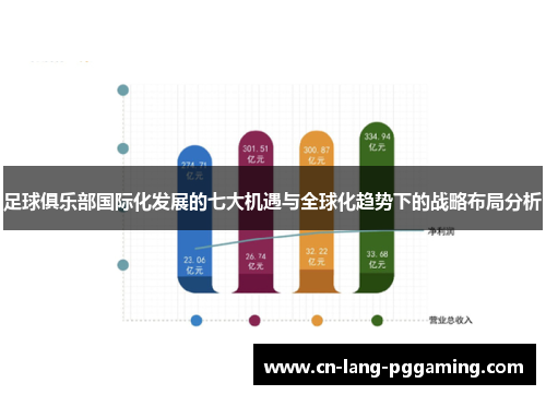 足球俱乐部国际化发展的七大机遇与全球化趋势下的战略布局分析