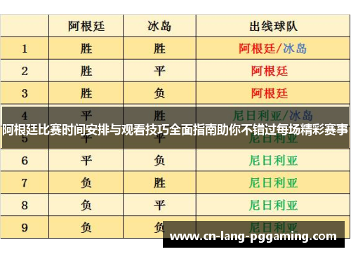 阿根廷比赛时间安排与观看技巧全面指南助你不错过每场精彩赛事 阿根廷比赛时间安排与观看技巧全面指南助你不错过每场精彩赛事