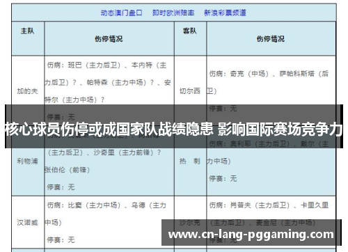 核心球员伤停或成国家队战绩隐患 影响国际赛场竞争力